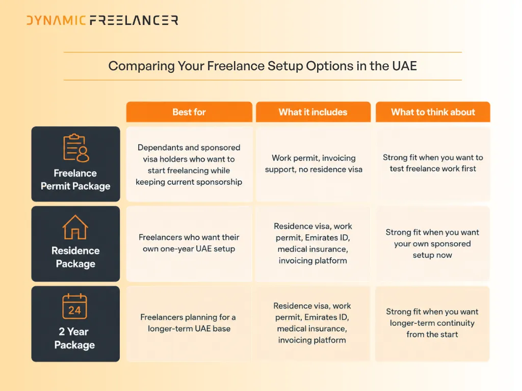 Which Freelance Route Suits You Best if You're on a Dependent Visa in the UAE